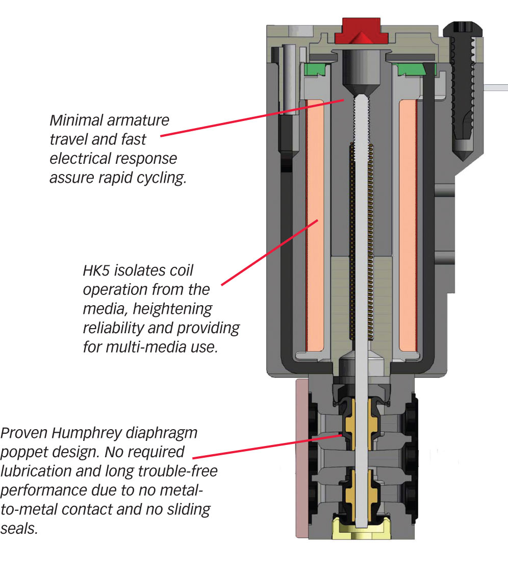 HK5 miniature valve structure HK5 miniature valve structure