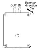 RP-HII Discharge direction