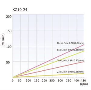 KZ10-24 Flow curves